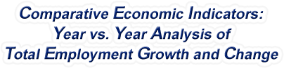 Alabama - Year vs. Year Analysis of Total Employment Growth and Change, 1969-2022