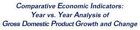 Alabama - Year vs. Year Analysis of Gross Domestic Product Growth and Change, 1969-2022