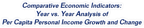 Alabama - Year vs. Year Analysis of Per Capita Personal Income Growth and Change, 1969-2022