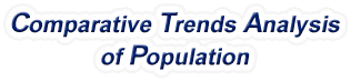 Alabama - Comparative Trends Analysis of Population, 1969-2022