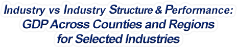 Alabama - Industry vs. Industry Structure & Performance: GDP Across Counties and Regions for Selected Industries