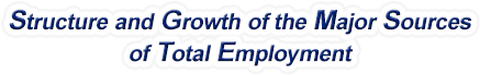 Alabama Structure & Growth of the Major Sources of Total Employment