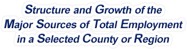 Alabama Structure & Growth of the Major Sources of Total Employment in a Selected County or Region