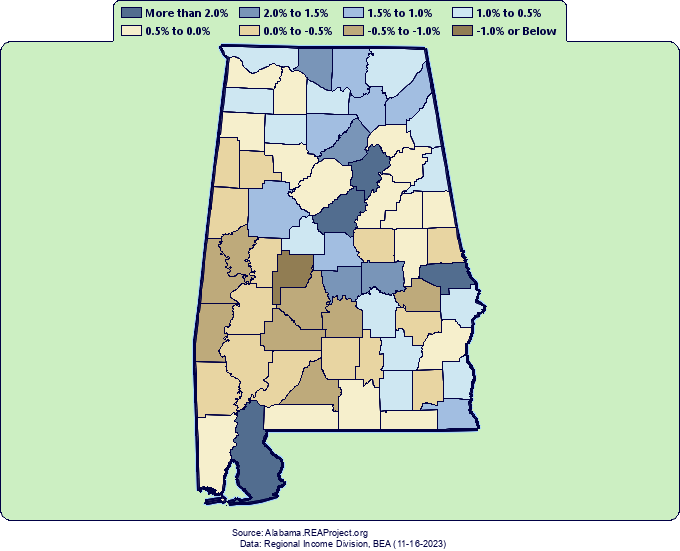 Alabama Population Growth by Decade