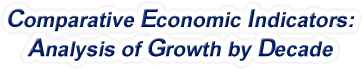 Alabama - Comparative Economic Indicators: Analysis of Growth By Decade, 1970-2022