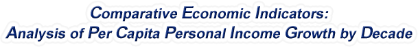 Alabama - Analysis of Per Capita Personal Income Growth by Decade, 1970-2022