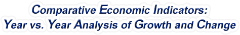 Alabama - Comparative Economic Indicators: Year vs. Year Analysis of Growth and Change, 1969-2022