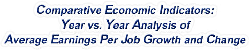 Alabama - Year vs. Year Analysis of Average Earnings Per Job Growth and Change, 1969-2022