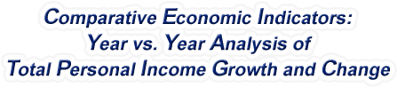 Alabama - Year vs. Year Analysis of Total Personal Income Growth and Change, 1969-2022