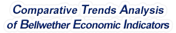 Alabama - Comparative Trends Analysis of Bellwether Economic Indicators, 1969-2022