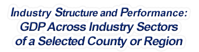 Alabama - Gross Domestic Product Across Industry Sectors of a Selected County or Region